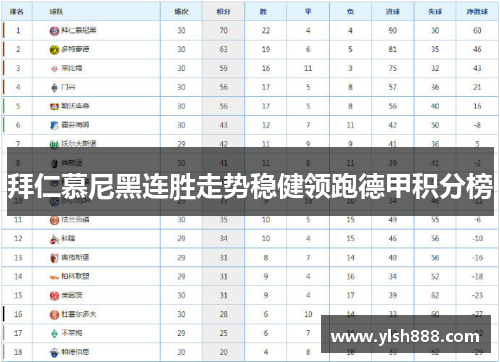 拜仁慕尼黑连胜走势稳健领跑德甲积分榜